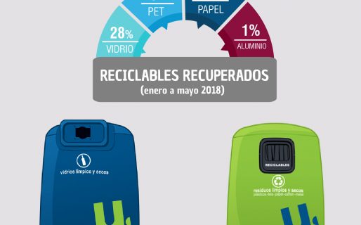 Comodoro separó más de 320 toneladas de materiales reciclables en 2018