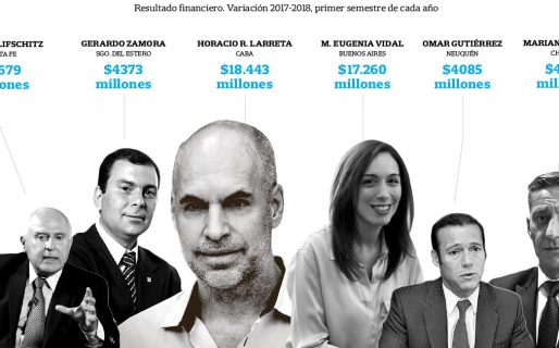 Arcioni, entre los gobernadores que ahorran fondos y qué son clave para los planes de Macri