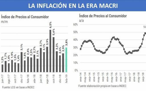 Elypsis: La inflación en marzo corre, por ahora, al 4% mensual
