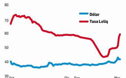 El regreso del cepo (pero en pesos)