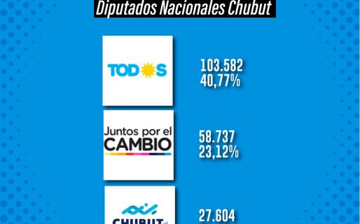 Estos serán los candidatos a diputados nacionales para representar a Chubut