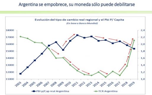 No hay tregua: Sandleris aumenta el riesgo de default e hiper