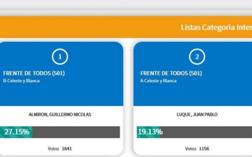 Insólito: El Tribunal Provincial cargó mal los datos