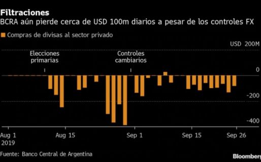 Los bancos huyen de las Leliqs