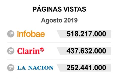 Del papel a lo digital: sigue en crecimiento la tendencia de informarse en la web