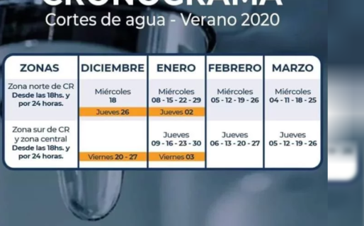 Hoy cortan el agua en zona norte
