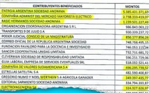 El listado completo de los 1.200 contribuyentes con planes de pago de la AFIP