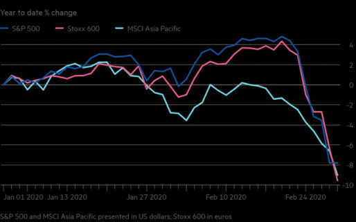 Cierra la peor semana de los mercados desde 2008