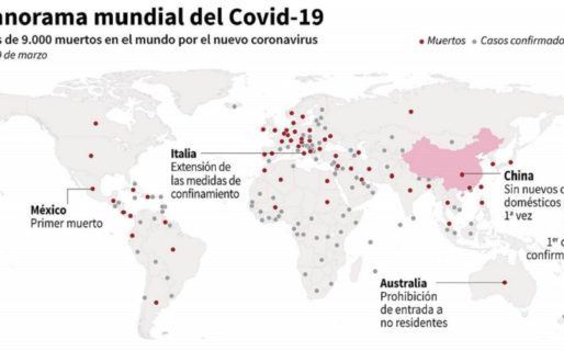 Ya son más de 10.000 muertos en el mundo y los infectados rozan los 250 mil