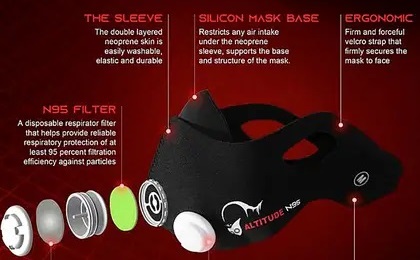 Estos son los barbijos especiales que usarían los futbolistas de la Premier League