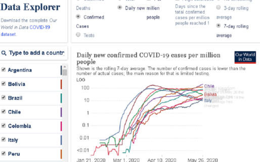 Sudamérica es el nuevo epicentro de la pandemia de coronavirus