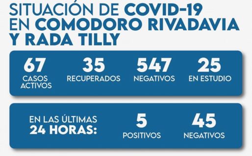 El municipio lanza su reporte diario epidemiológico