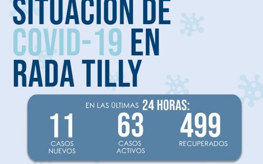 Se registraron 11 nuevos positivos en Rada Tilly