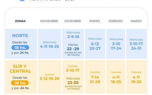 La SCPL presentó el cronograma de cortes programados de agua para el verano