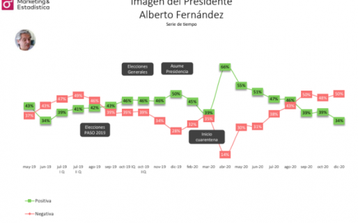 2020 cierra con un gran golpe a la imagen de los dirigentes y a todas las expectativas