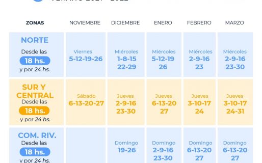 La SCPL presentó el cronograma de cortes programados de agua para el verano