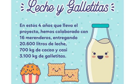 Fundación Sí comenzó su tradicional colecta de leche y galletitas