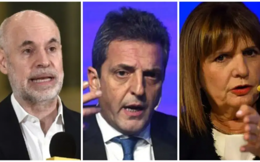 Encuesta: cae la imagen de Milei y Rodríguez Larreta es el único que gana en todos los escenarios de balotaje