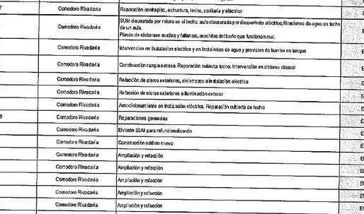 Educación en crisis: 15 Escuelas de Comodoro están en “estado de refacción”