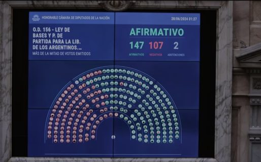 En qué momento entrará en vigencia la Ley Bases tras su sanción definitiva en el Congreso
