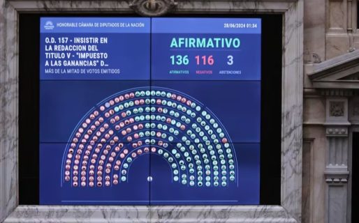 Ley Bases y paquete fiscal: 10 cambios que impactarán en la vida diaria de los argentinos
