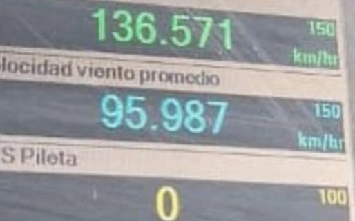 La ráfaga más fuerte que se registró en yacimientos fue de 136 km/h