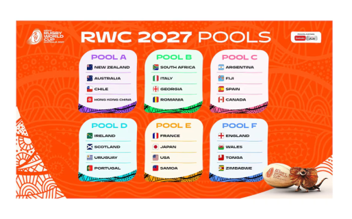 Se sorteó el Mundial de Rugby Australia 2027: Los Pumas ya conocen a sus rivales y cómo será el camino al título