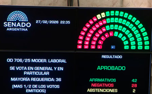 El Senado sancionó la reforma laboral y el Gobierno logró su mayor triunfo en el final de las sesiones extraordinarias