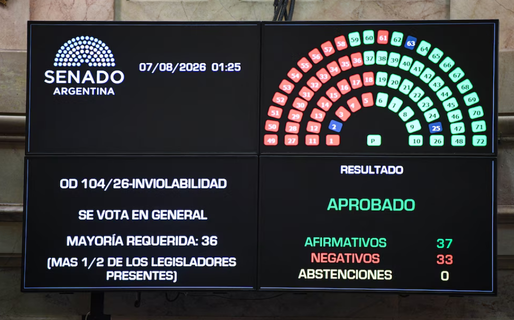 Expropiaciones: qué cambia con el proyecto de ley de propiedad privada que obtuvo media sanción en el Senado